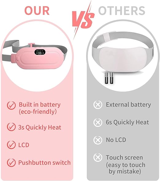 Portable Cordless Heating Pad for Menstrual Cramps – Instant Pain Relief (In Stock)