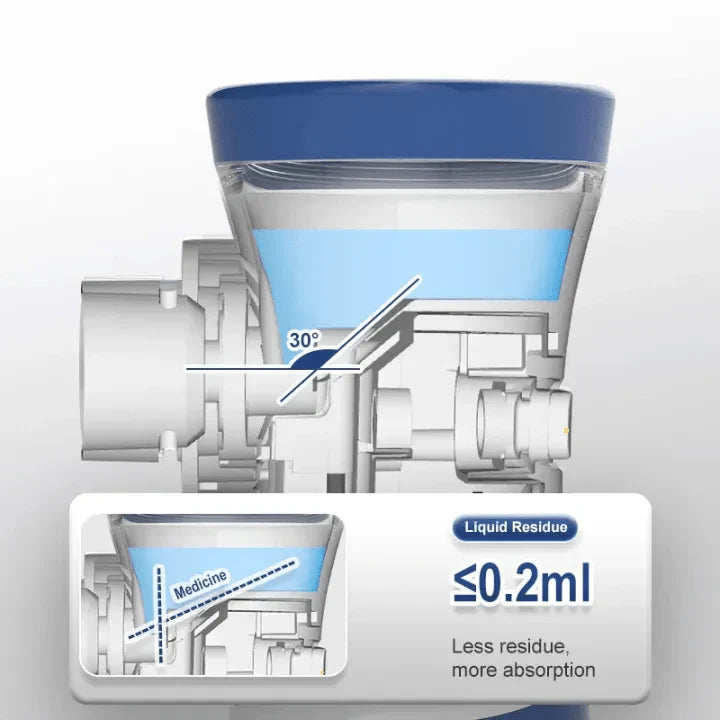 Portable Mesh Nebulizer – Quiet USB Rechargeable Inhaler for Kids & Adults