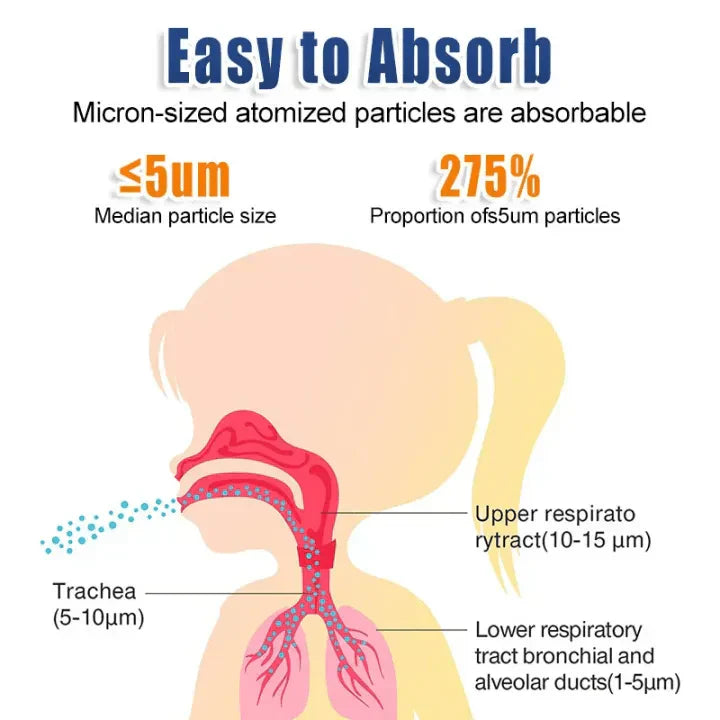Portable Mesh Nebulizer – Quiet USB Rechargeable Inhaler for Kids & Adults