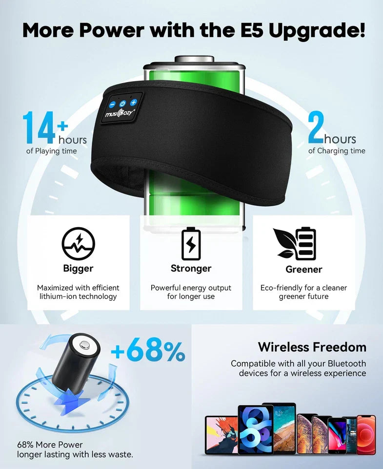 Wireless Bluetooth Music Headband – Soft Headband with Built-In Headphones