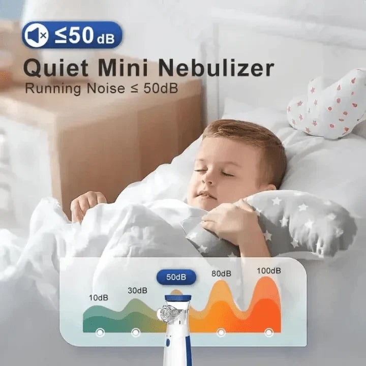 Portable Mesh Nebulizer – Quiet USB Rechargeable Inhaler for Kids & Adults